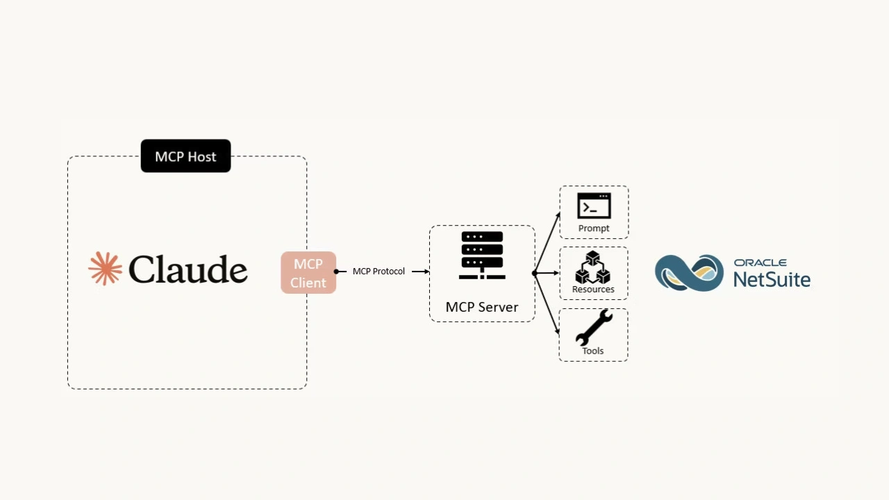 cloudai-thumbnail